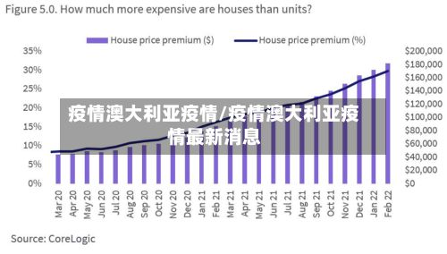 疫情澳大利亚疫情/疫情澳大利亚疫情最新消息