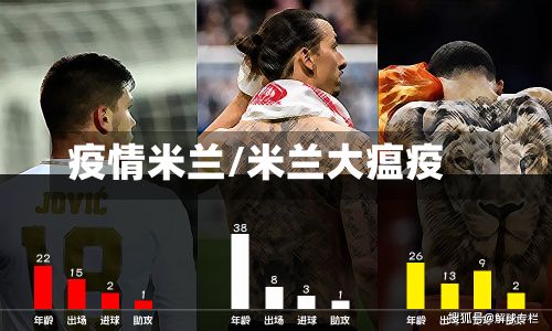 疫情米兰/米兰大瘟疫