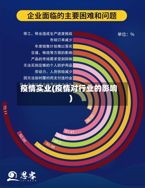 疫情实业(疫情对行业的影响)-第2张图片