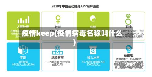 疫情keep(疫情病毒名称叫什么)