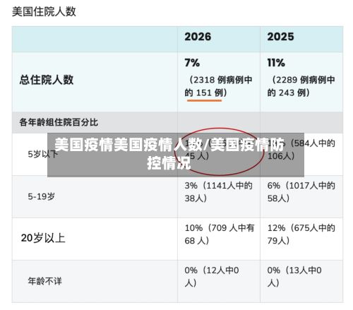 美国疫情美国疫情人数/美国疫情防控情况