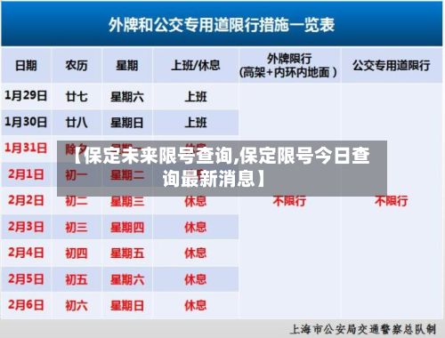 【保定未来限号查询,保定限号今日查询最新消息】