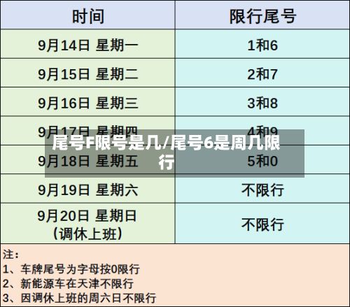 尾号F限号是几/尾号6是周几限行