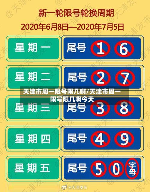 天津市周一限号限几啊/天津市周一限号限几啊今天