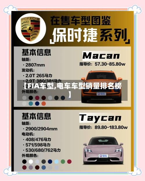 【FIA车型,电车车型销量排名榜】-第3张图片