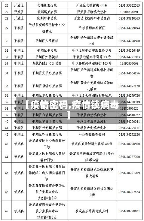 【疫情密码,疫情锁病毒】-第2张图片