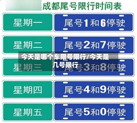 今天是哪个车限号限行/今天是几号限行-第2张图片