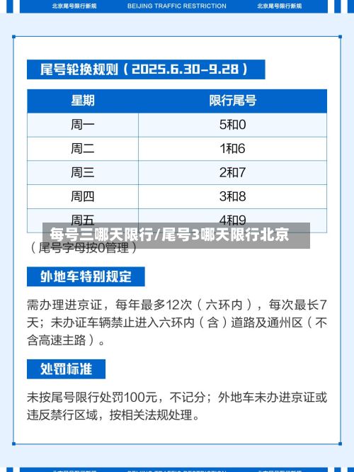 每号三哪天限行/尾号3哪天限行北京