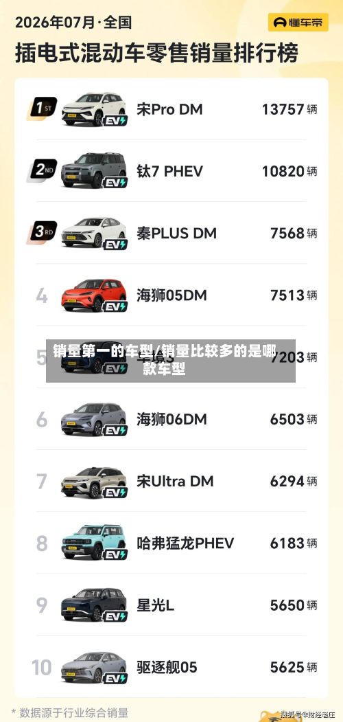销量第一的车型/销量比较多的是哪款车型