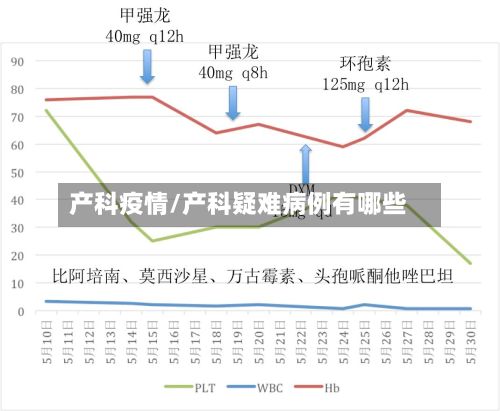 产科疫情/产科疑难病例有哪些-第2张图片