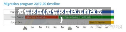 疫情移民(疫情移民政策的改变)