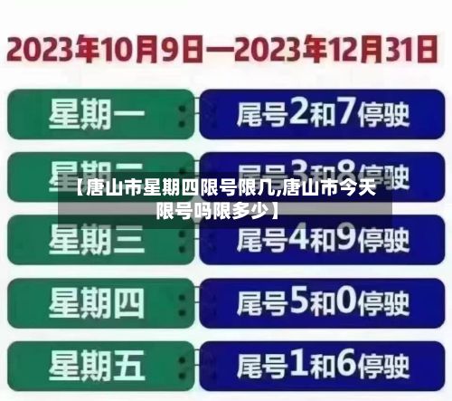 【唐山市星期四限号限几,唐山市今天限号吗限多少】
