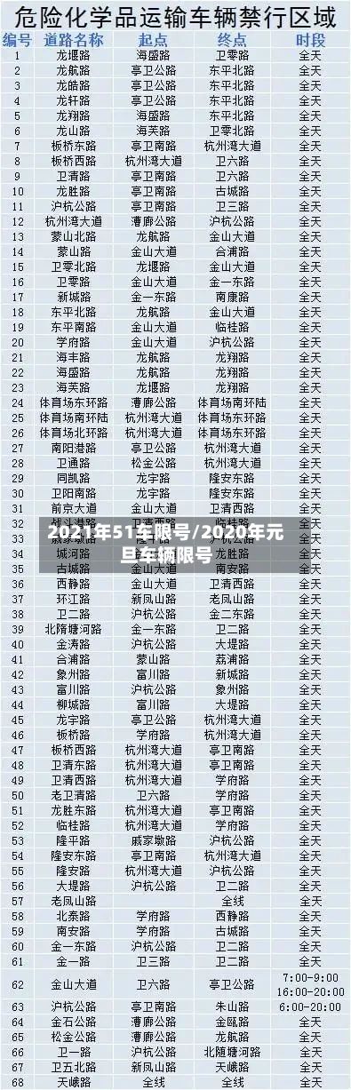 2021年51车限号/2020年元旦车辆限号-第2张图片