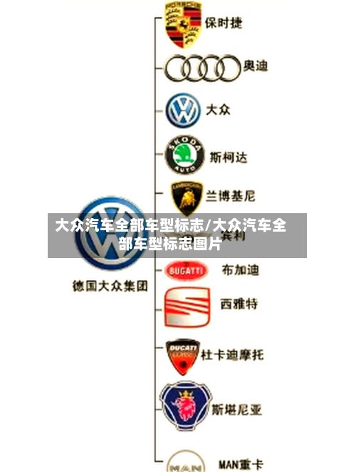大众汽车全部车型标志/大众汽车全部车型标志图片