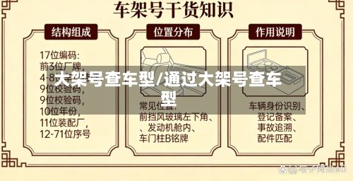 大架号查车型/通过大架号查车型