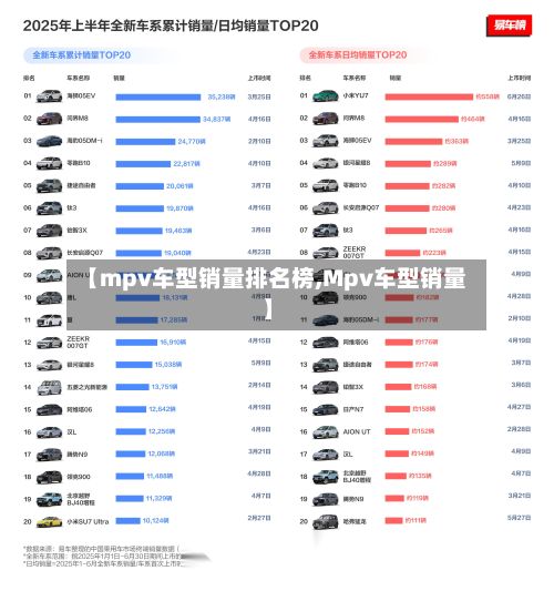 【mpv车型销量排名榜,Mpv车型销量】-第2张图片