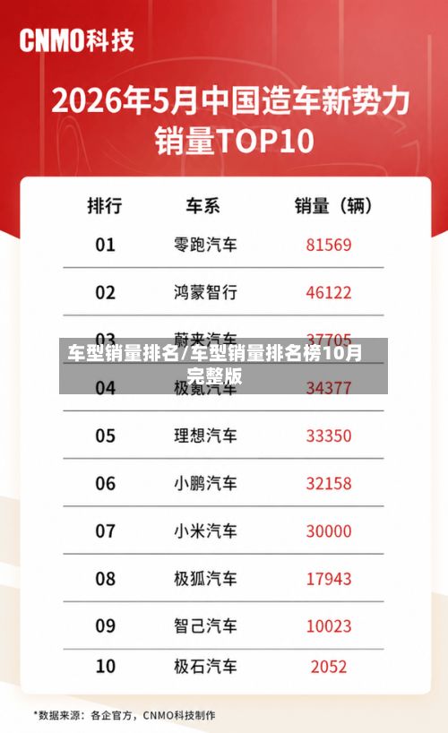 车型销量排名/车型销量排名榜10月完整版