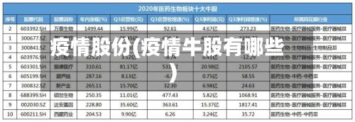 疫情股份(疫情牛股有哪些)