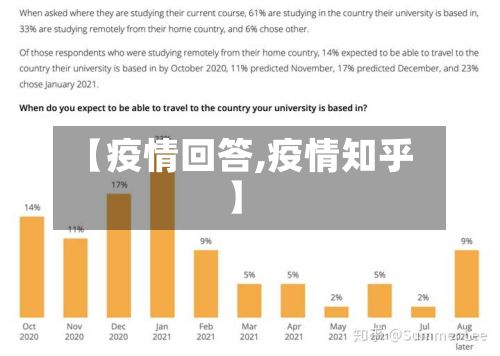 【疫情回答,疫情知乎】