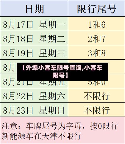 【外埠小客车限号查询,小客车 限号】