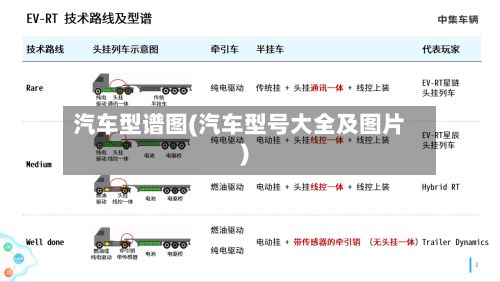 汽车型谱图(汽车型号大全及图片)