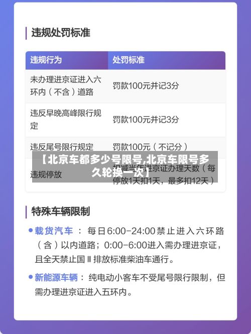 【北京车都多少号限号,北京车限号多久轮换一次】