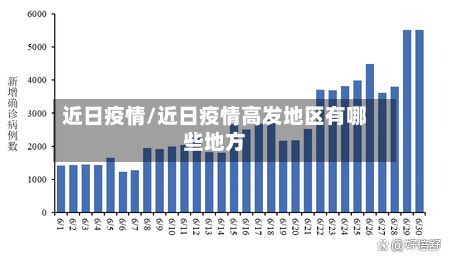 近日疫情/近日疫情高发地区有哪些地方