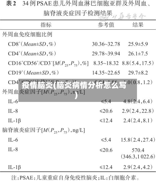 疫情脑炎(脑炎病情分析怎么写)