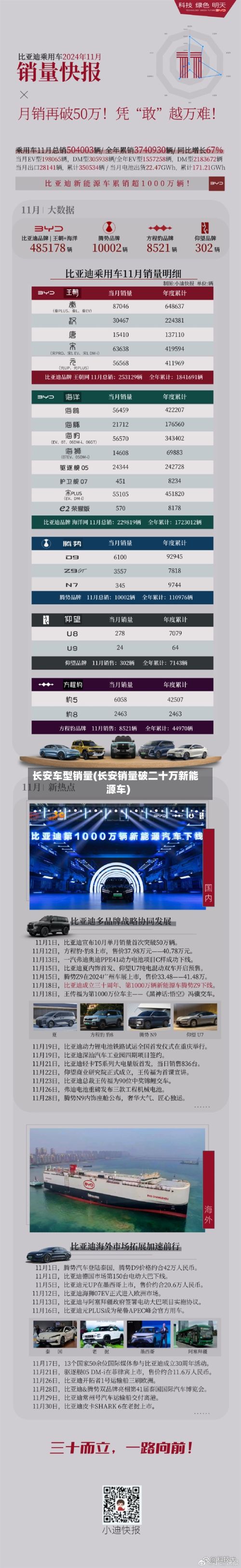 长安车型销量(长安销量破二十万新能源车)