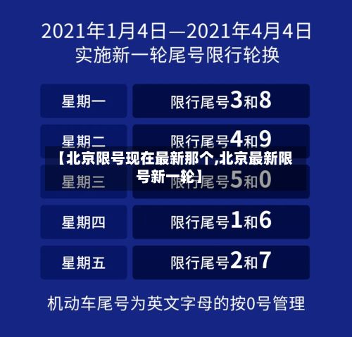 【北京限号现在最新那个,北京最新限号新一轮】-第2张图片