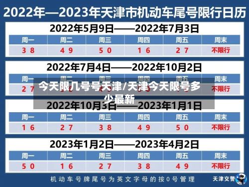 今天限几号号天津/天津今天限号多少最新-第3张图片