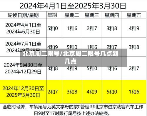 北京周二限号/北京周二限号几点到几点
