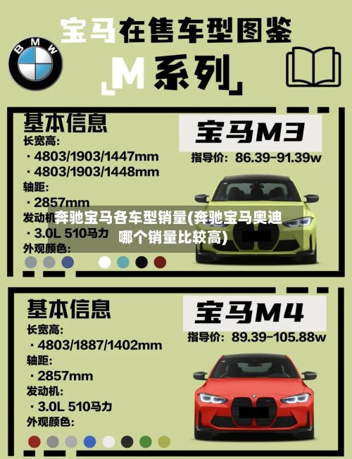 奔驰宝马各车型销量(奔驰宝马奥迪哪个销量比较高)-第2张图片