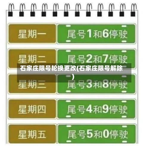 石家庄限号轮换更改(石家庄限号解除)