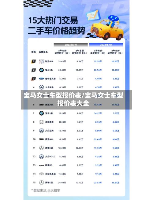宝马女士车型报价表/宝马女士车型报价表大全