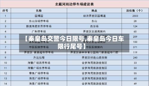 【秦皇岛交警今日限号,秦皇岛今日车限行尾号】-第3张图片