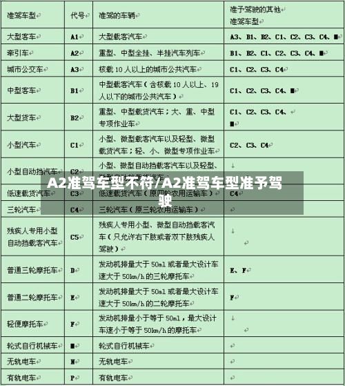 A2准驾车型不符/A2准驾车型准予驾驶