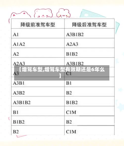 【增驾车型,增驾车型有效期还是6年么】-第2张图片