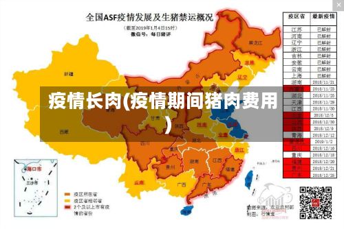 疫情长肉(疫情期间猪肉费用)-第2张图片