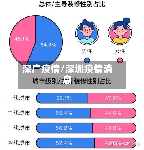 深广疫情/深圳疫情消息