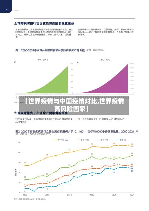 【世界疫情与中国疫情对比,世界疫情高风险国家】-第2张图片