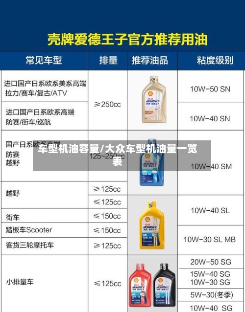 车型机油容量/大众车型机油量一览表-第3张图片