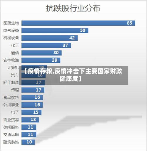 【疫情存粮,疫情冲击下主要国家财政健康度】-第2张图片