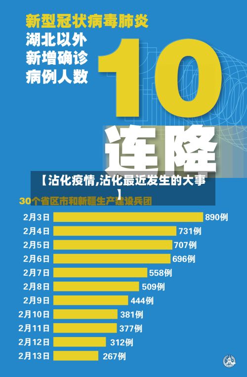 【沾化疫情,沾化最近发生的大事】-第2张图片