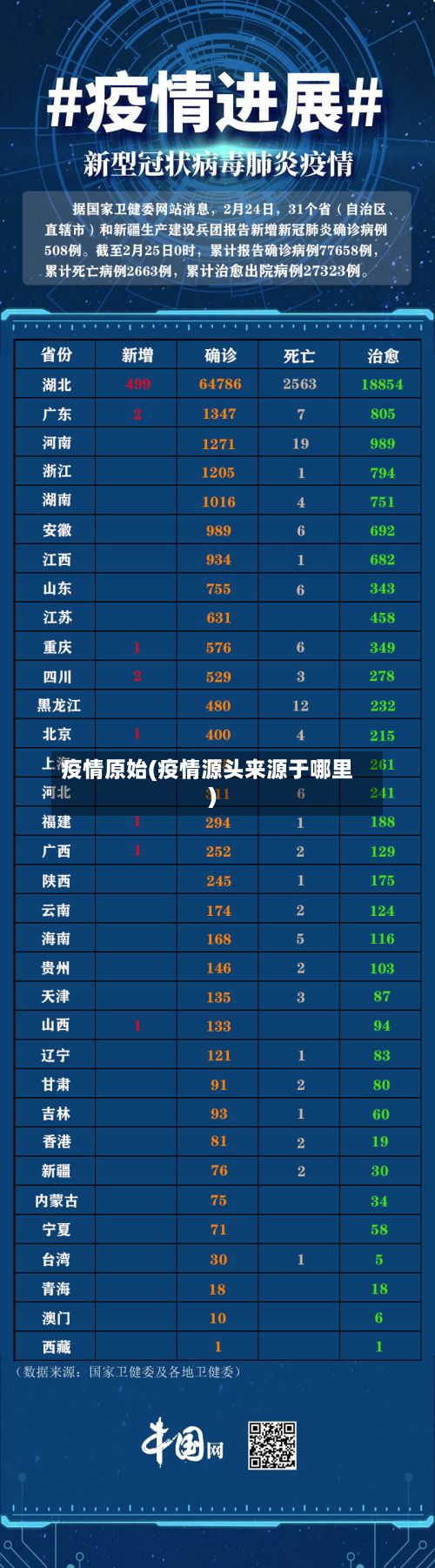 疫情原始(疫情源头来源于哪里)-第3张图片