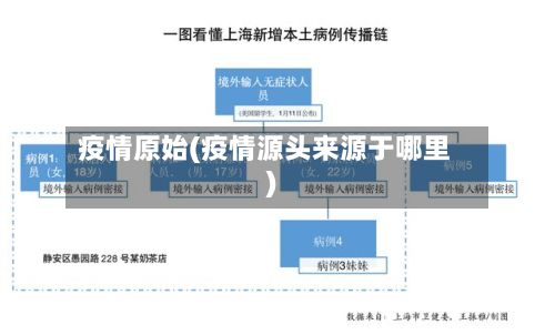 疫情原始(疫情源头来源于哪里)-第2张图片