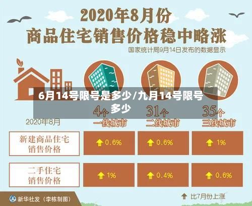 6月14号限号是多少/九月14号限号多少-第2张图片