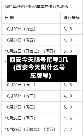 西安今天限号尾号昰几(西安今天限什么号车牌号)