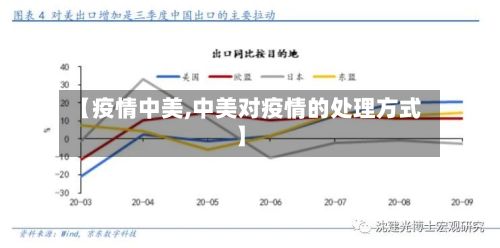 【疫情中美,中美对疫情的处理方式】