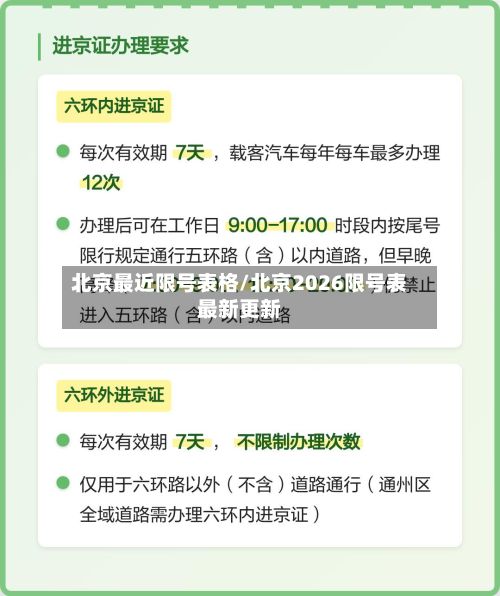 北京最近限号表格/北京2026限号表最新更新